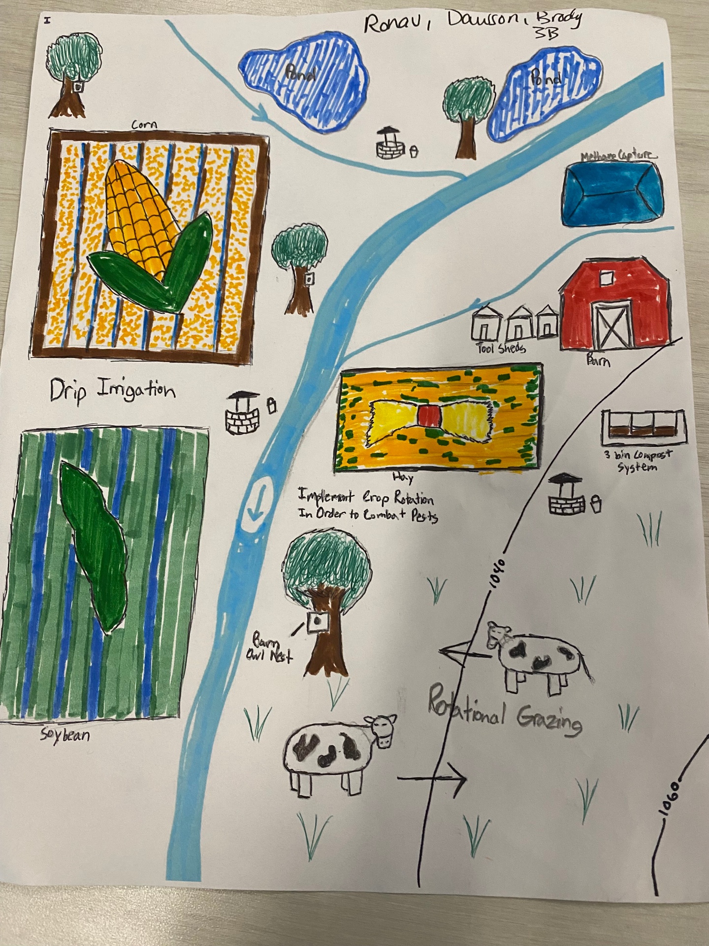 Ras Farm Layout cozy-farm-website-builder